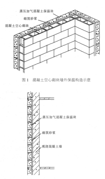 定南蒸压加气混凝土砌块复合保温外墙性能与构造